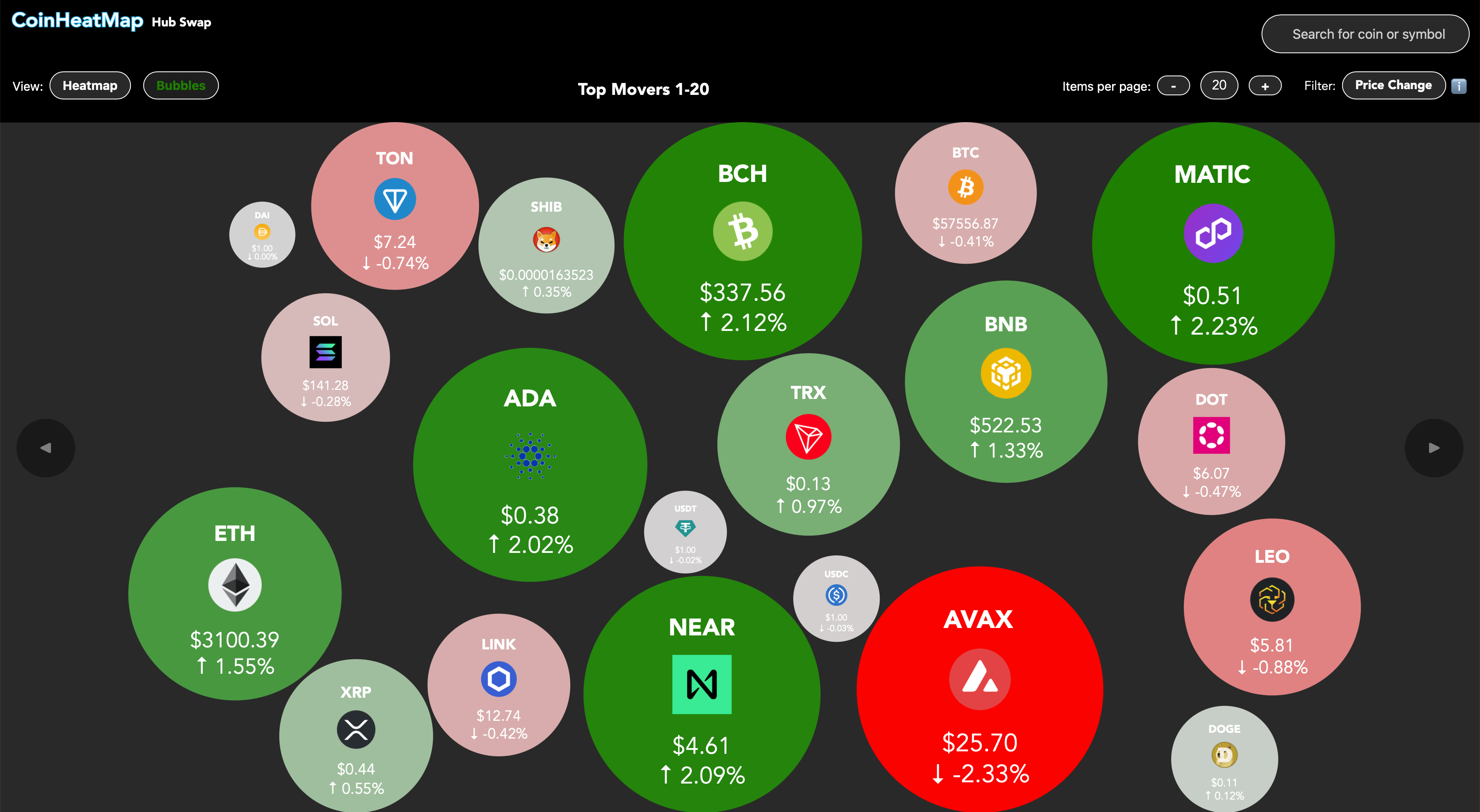 Coinheatmap media 4