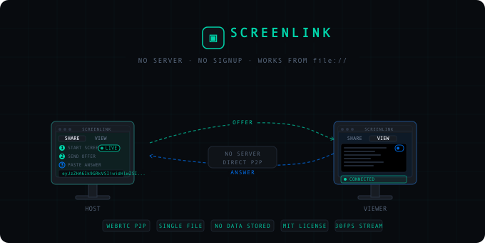 ▣ | WebShare gallery image