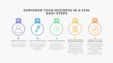 SKAI Gen-Tech gallery image