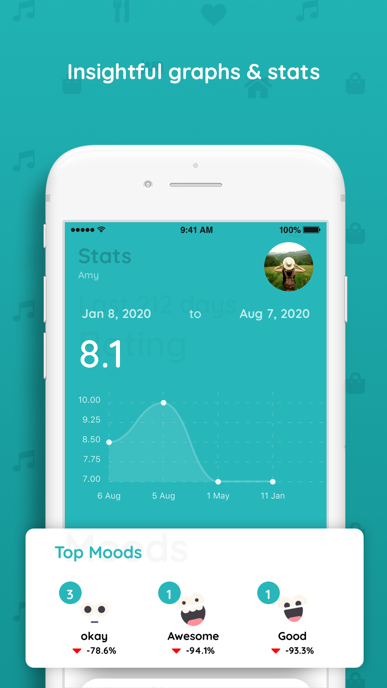 Chiku — Journal & Mood Tracker gallery image
