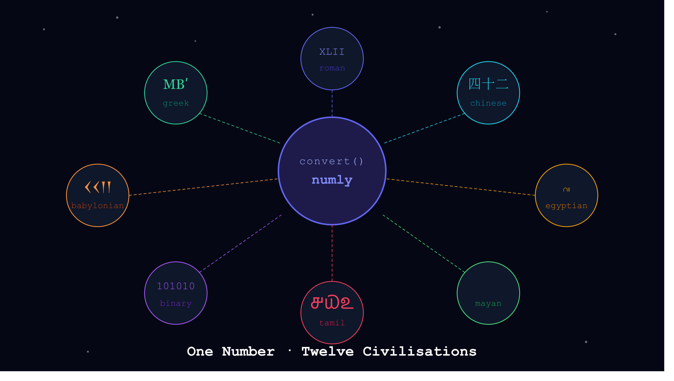 Numly gallery image