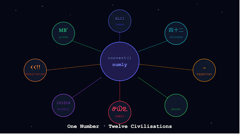 Numly screenshot 1