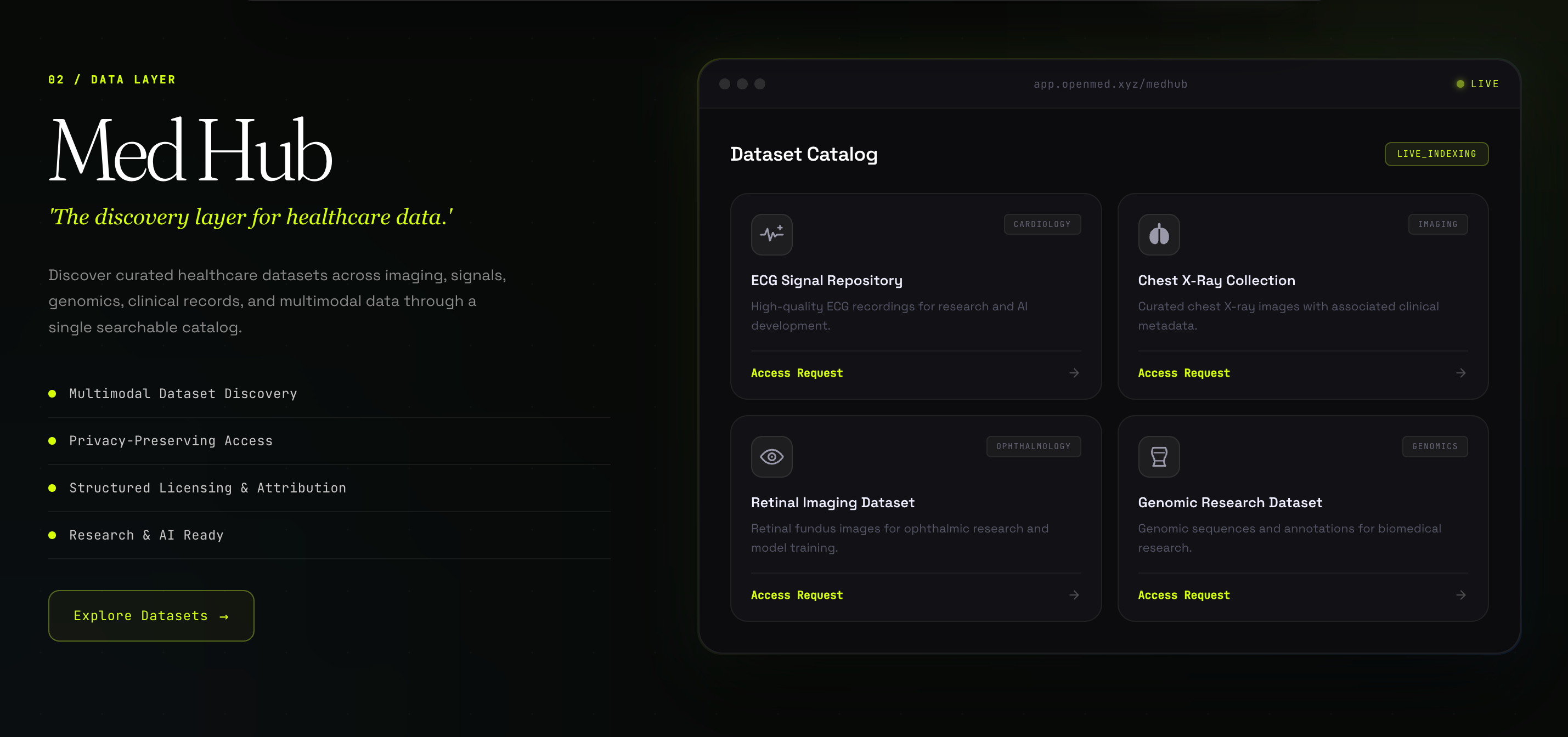 OpenMed Labs gallery image