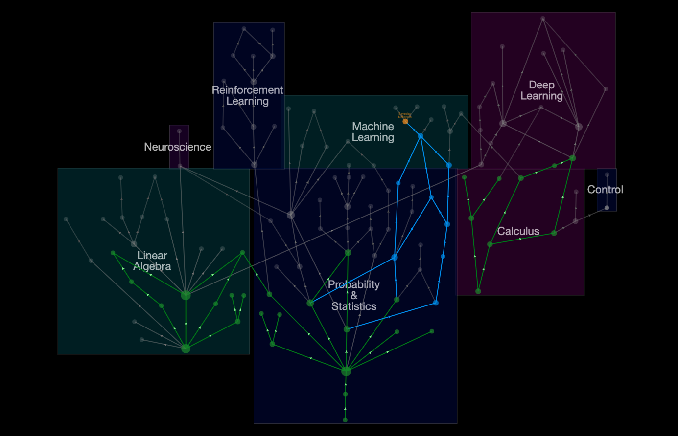 Learney gallery image