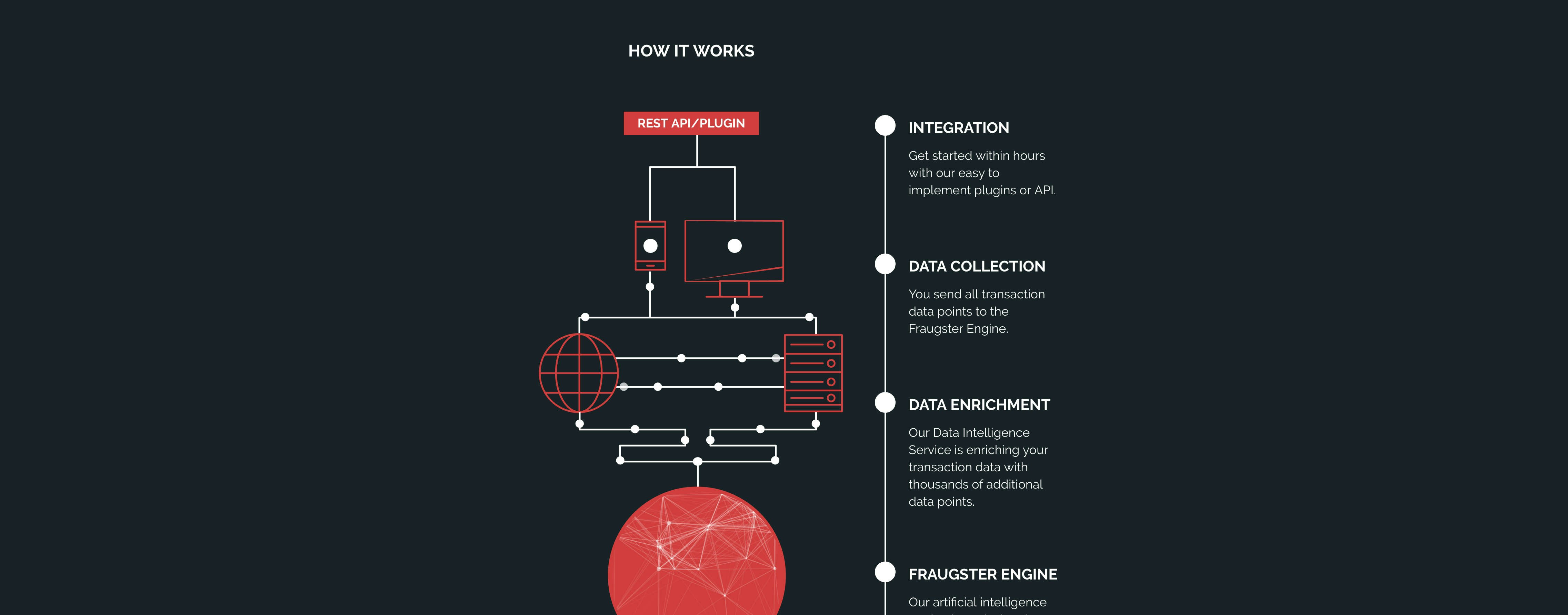 Fraugster gallery image