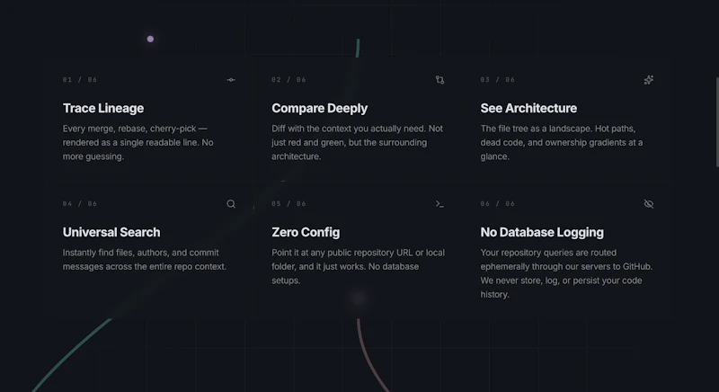 CommitMap screenshot 2