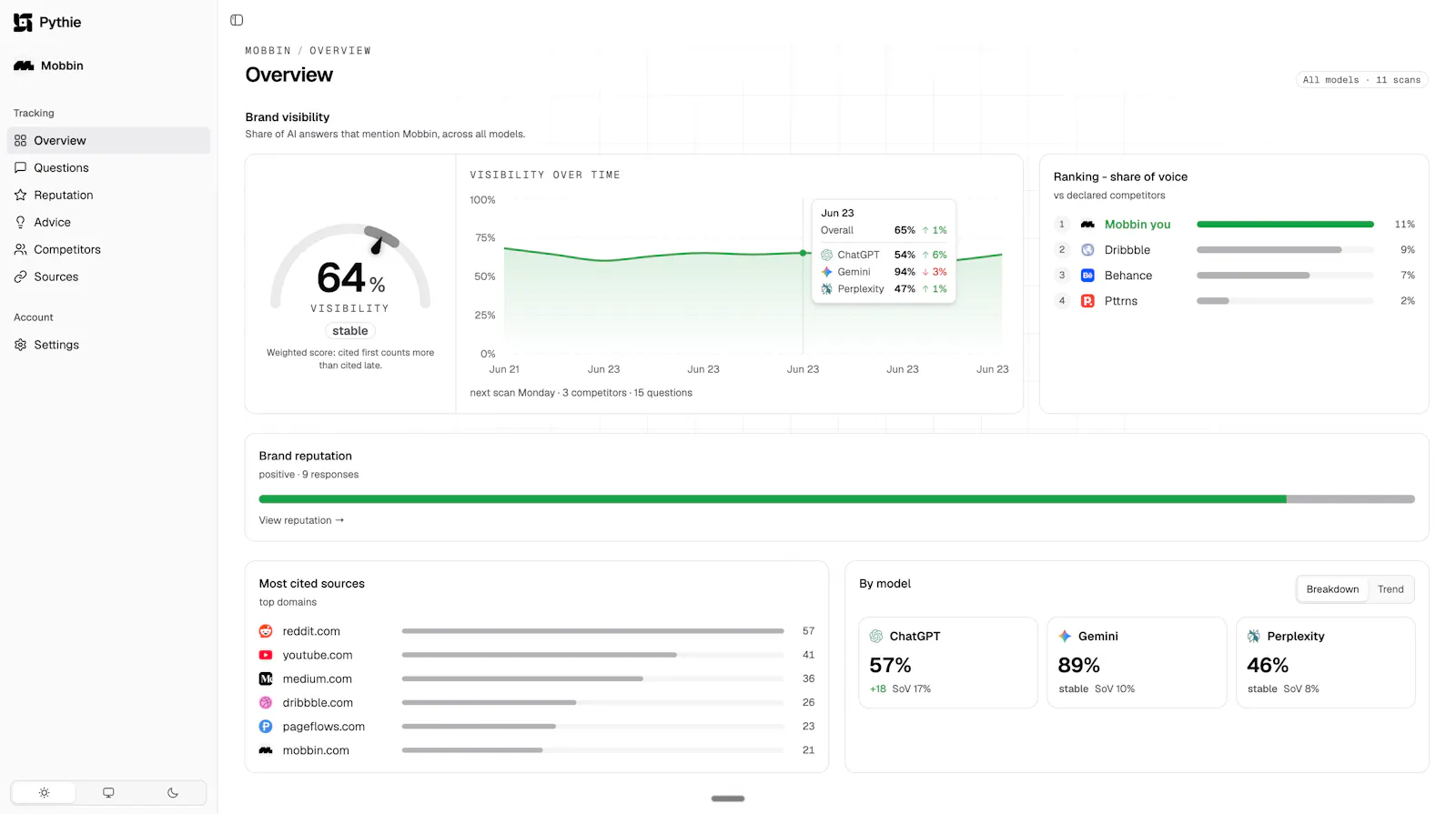 Pythie -  Know if ChatGPT recommends you screenshot 3