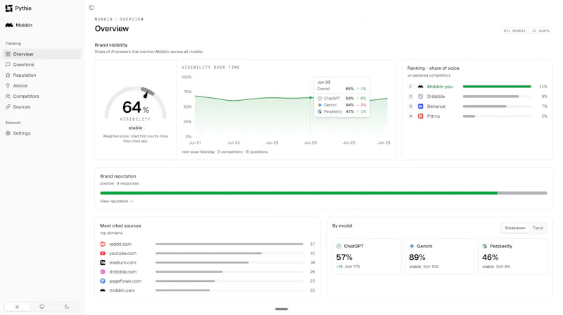 Pythie -  Know if ChatGPT recommends you screenshot 3