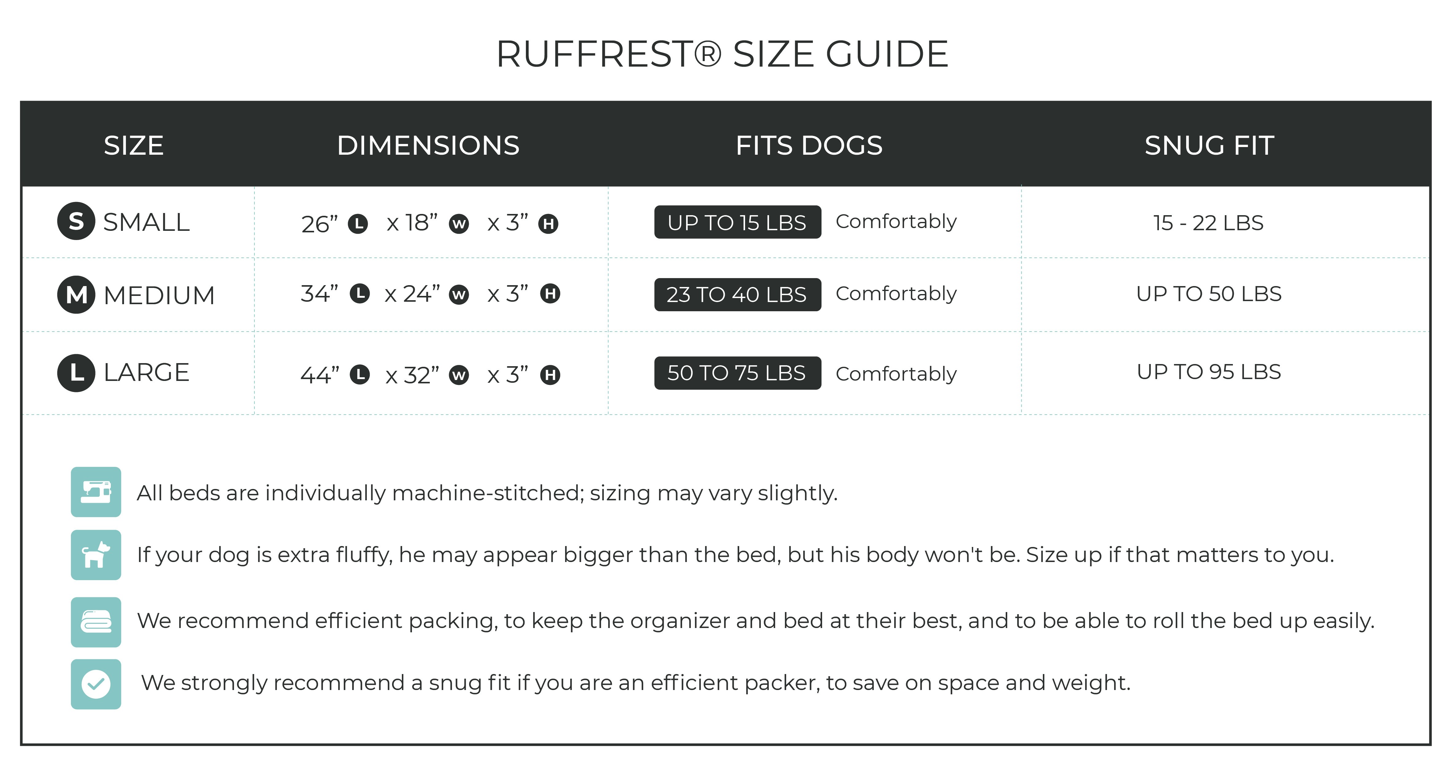 Ruffrest® Ultimate Dog Yatak - James Bond ve Müfettiş Gadget bir köpek yatağı yapsaydı medya 27
