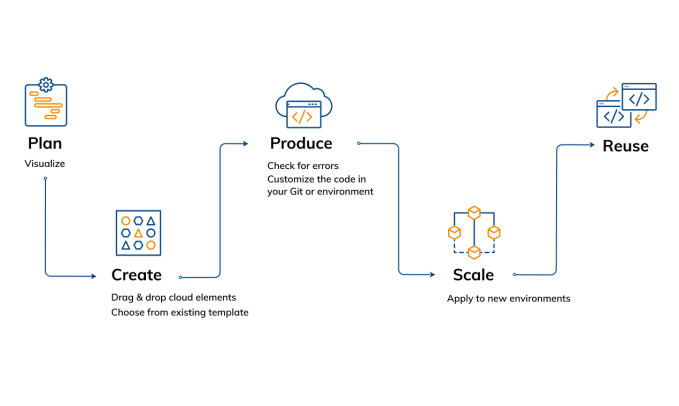 InfraSketch gallery image