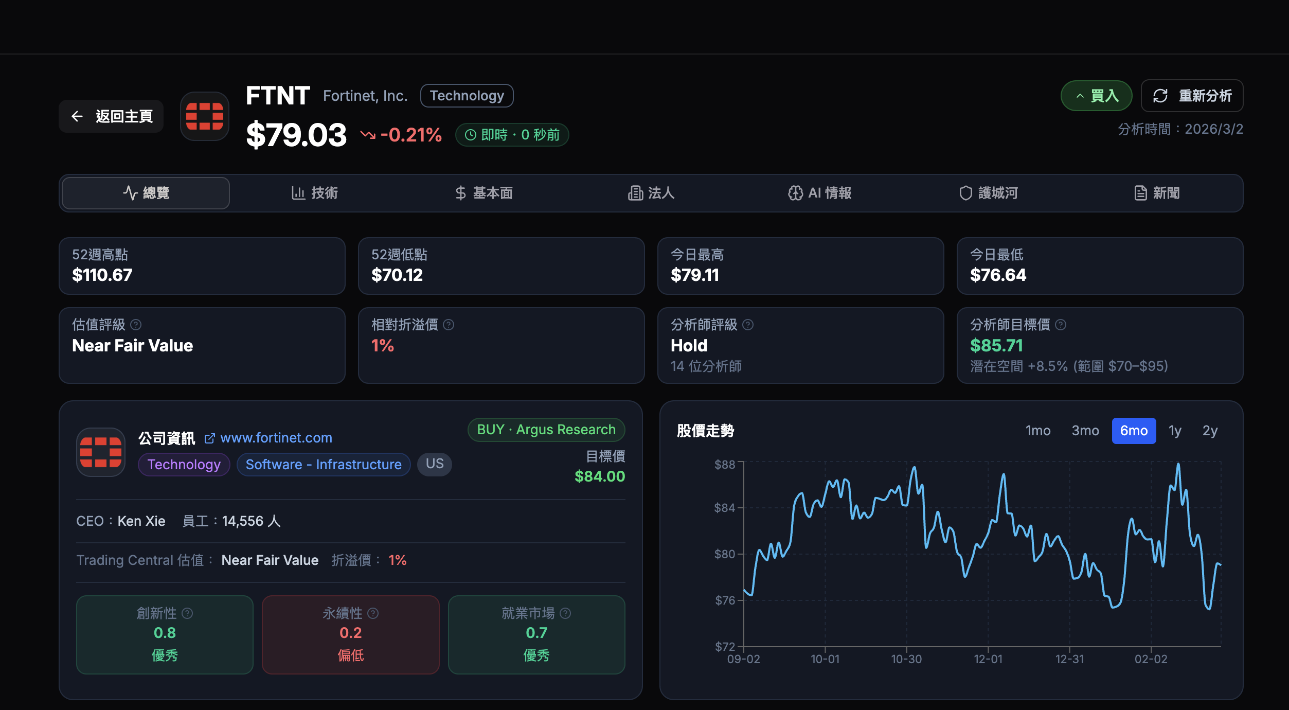 AlphaWatch - Screenshot 3 showing product features and functionality