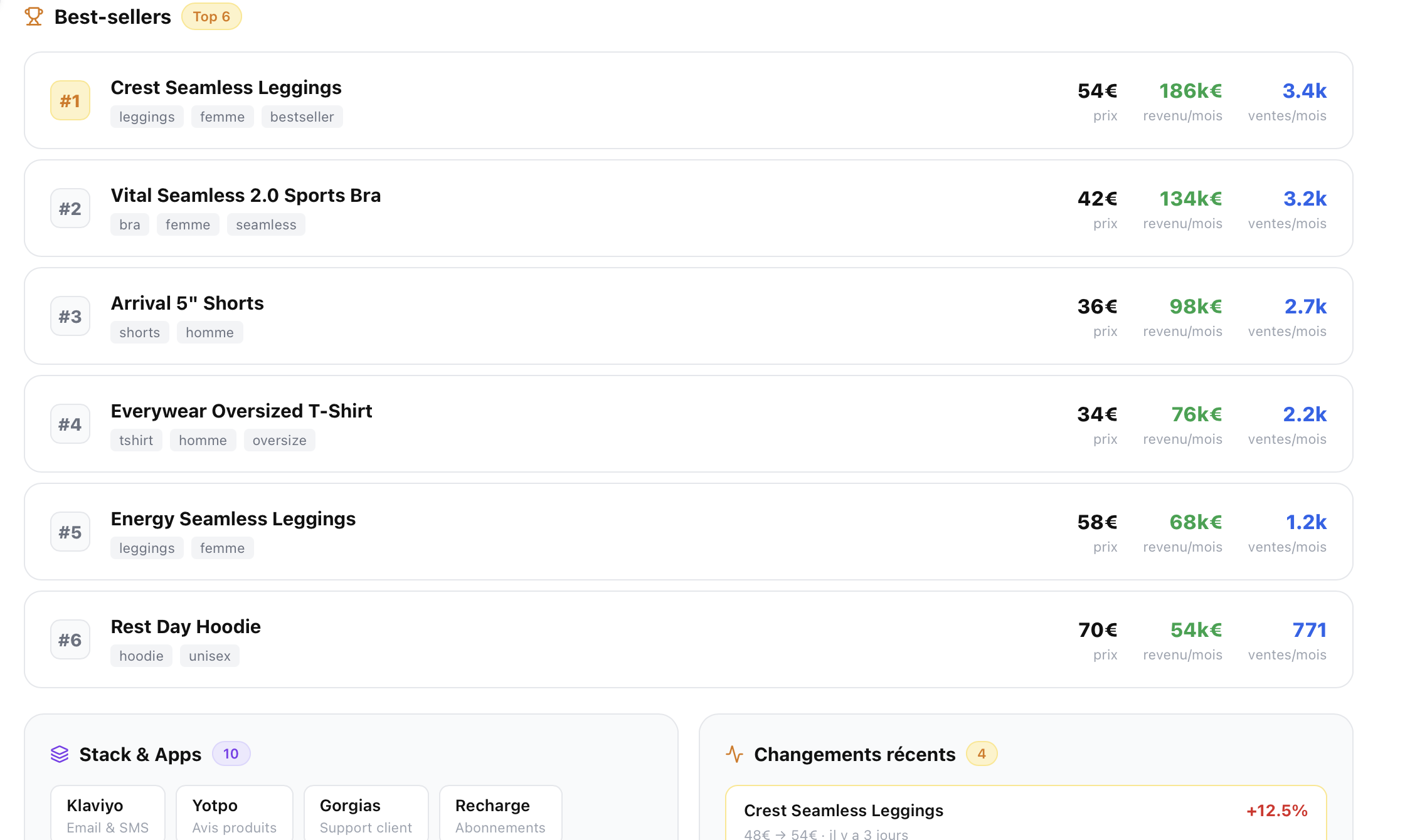 TrendScope gallery image