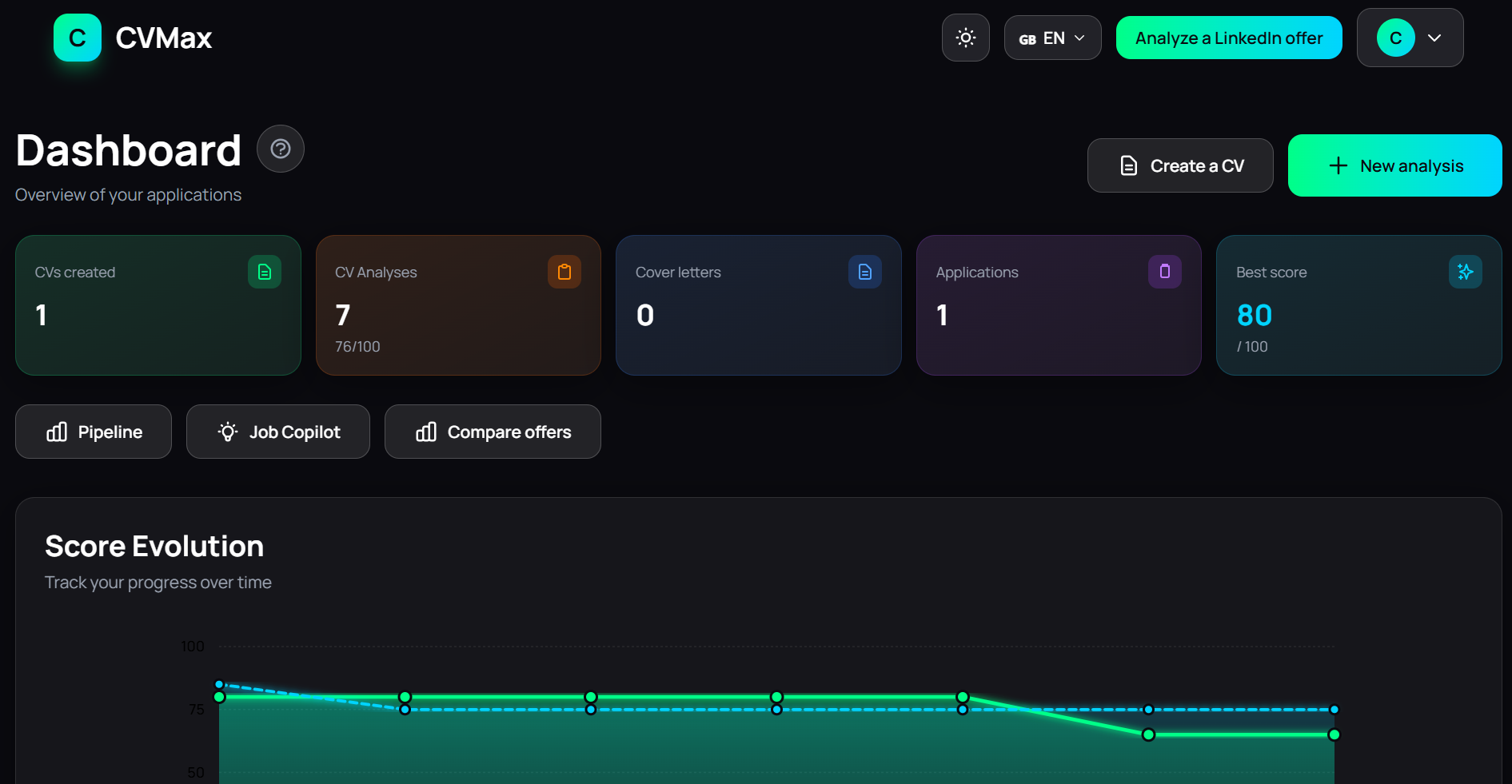 CVMax - Screenshot 4 showing product features and functionality