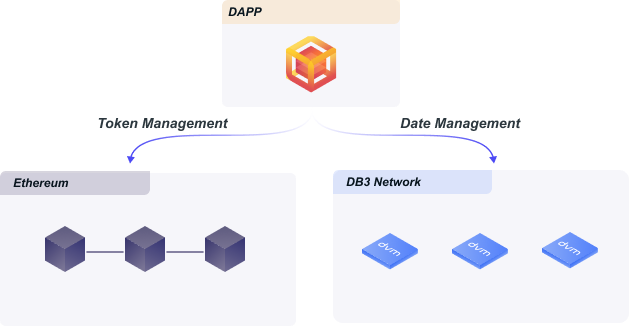 DB3 -Netzwerk media 1