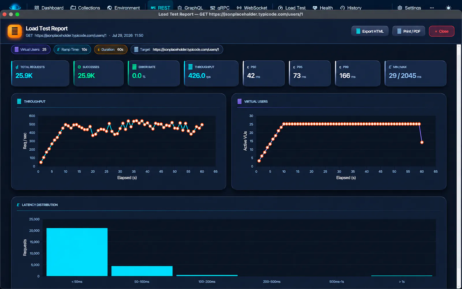 RESTLab  screenshot 2