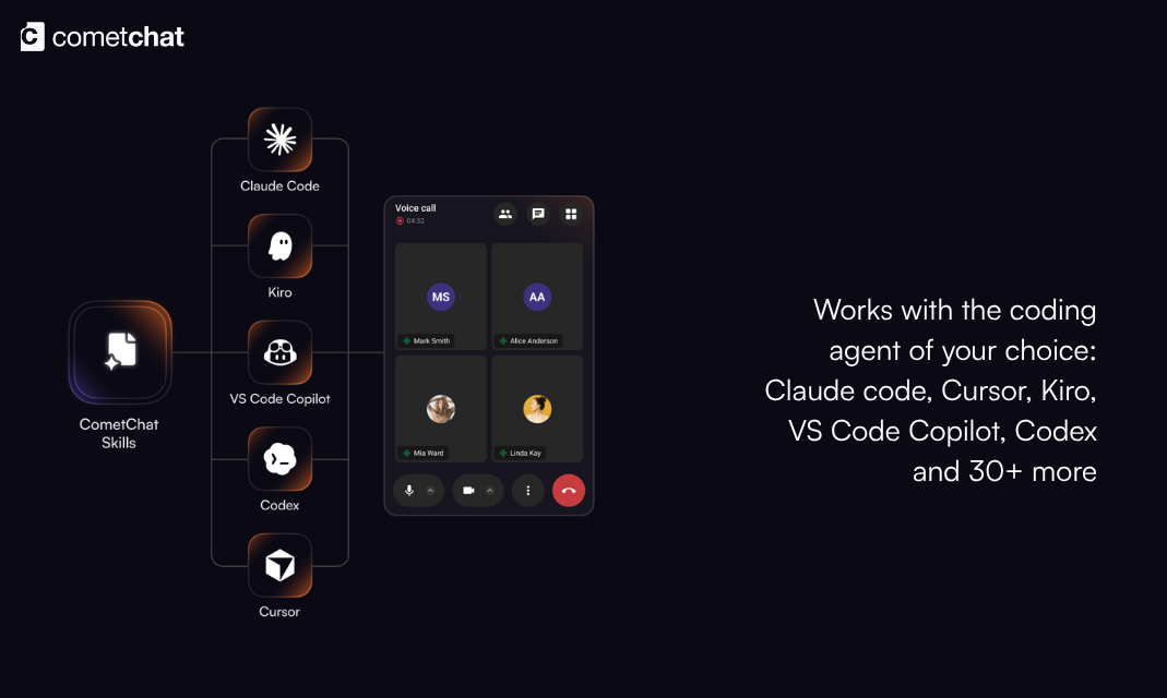 Calling Skills for AI Agents gallery image