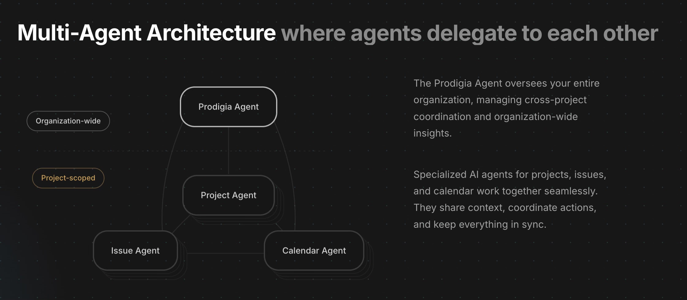 Prodigia gallery image