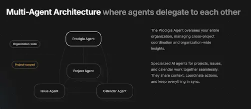 Prodigia gallery image