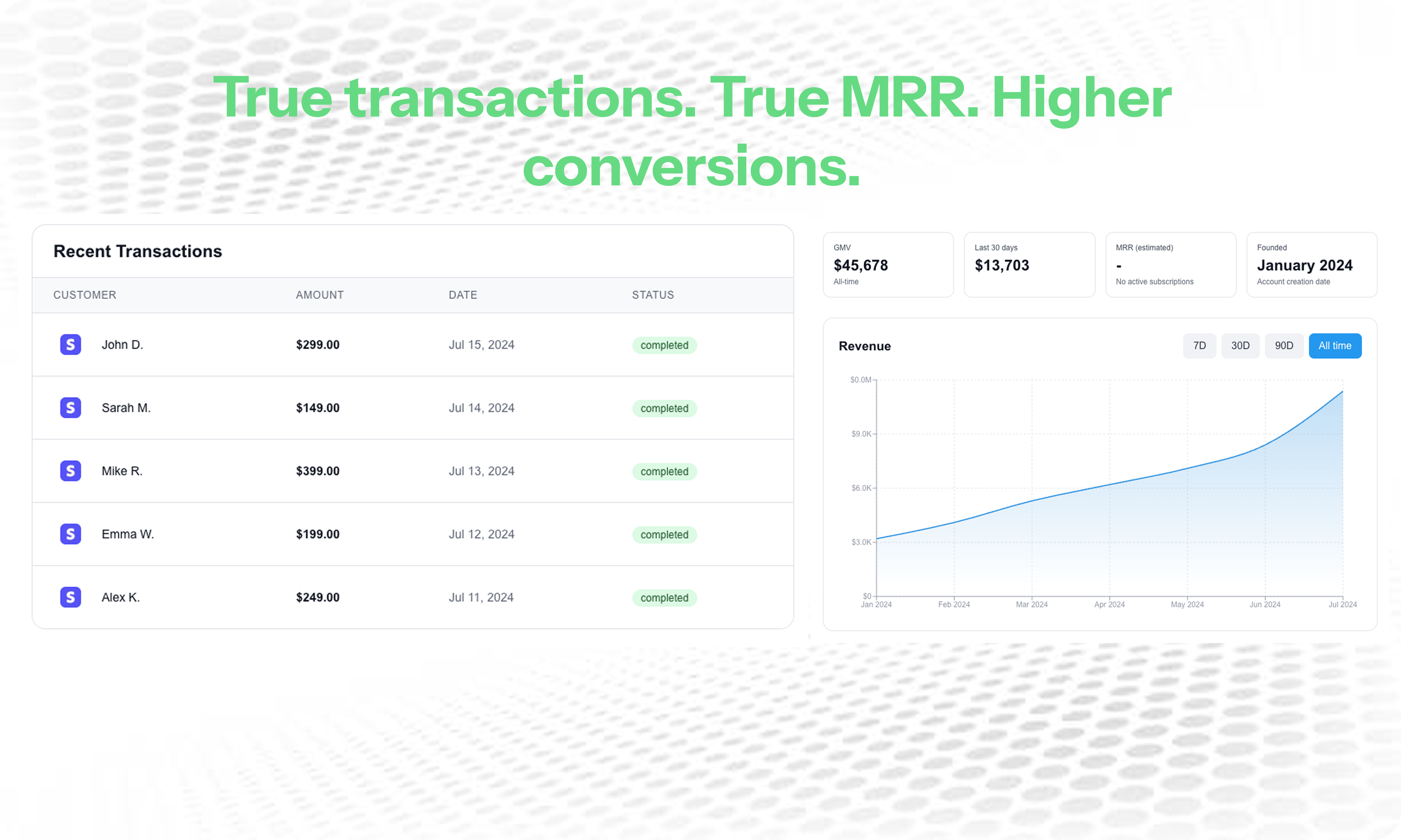 TruSale gallery image