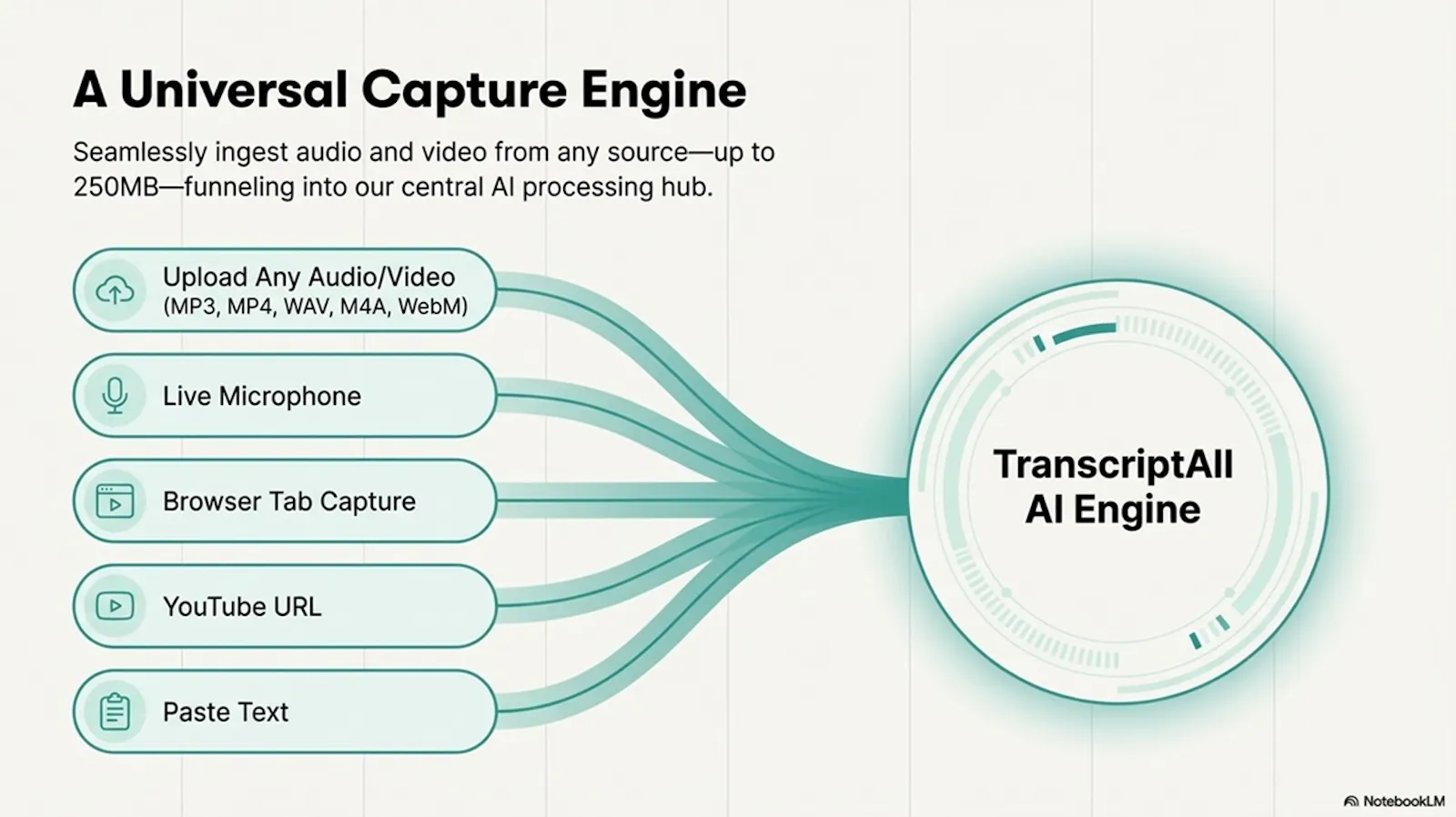 TranscriptAll screenshot 2