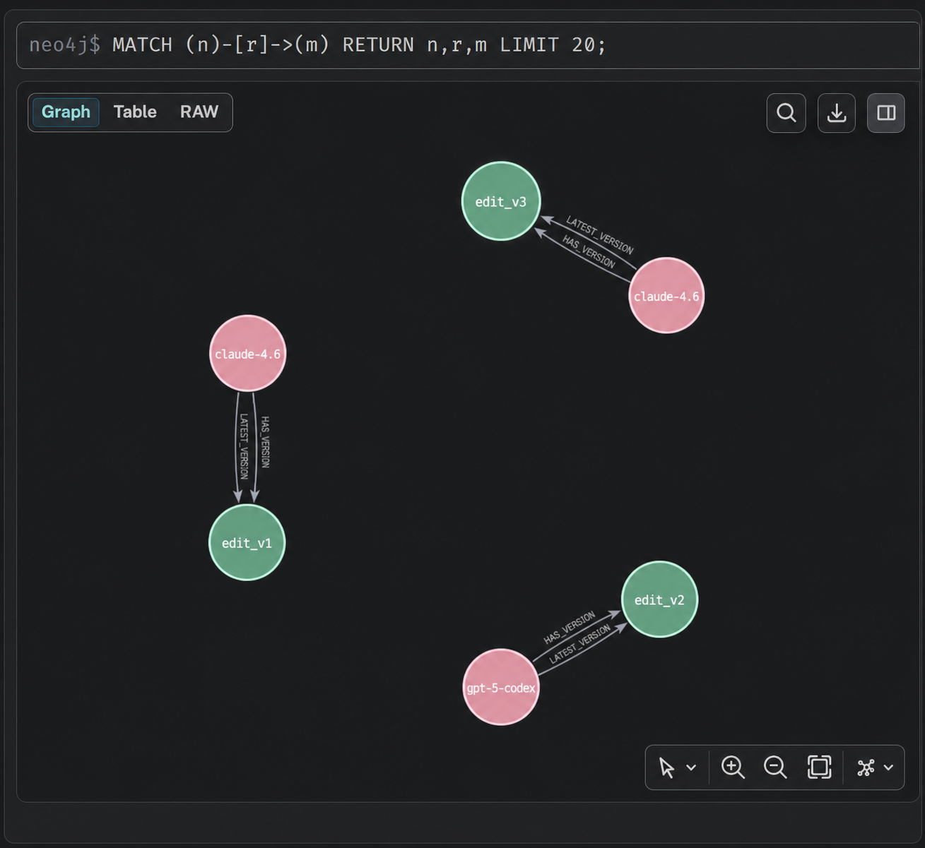Lineage Lens gallery image