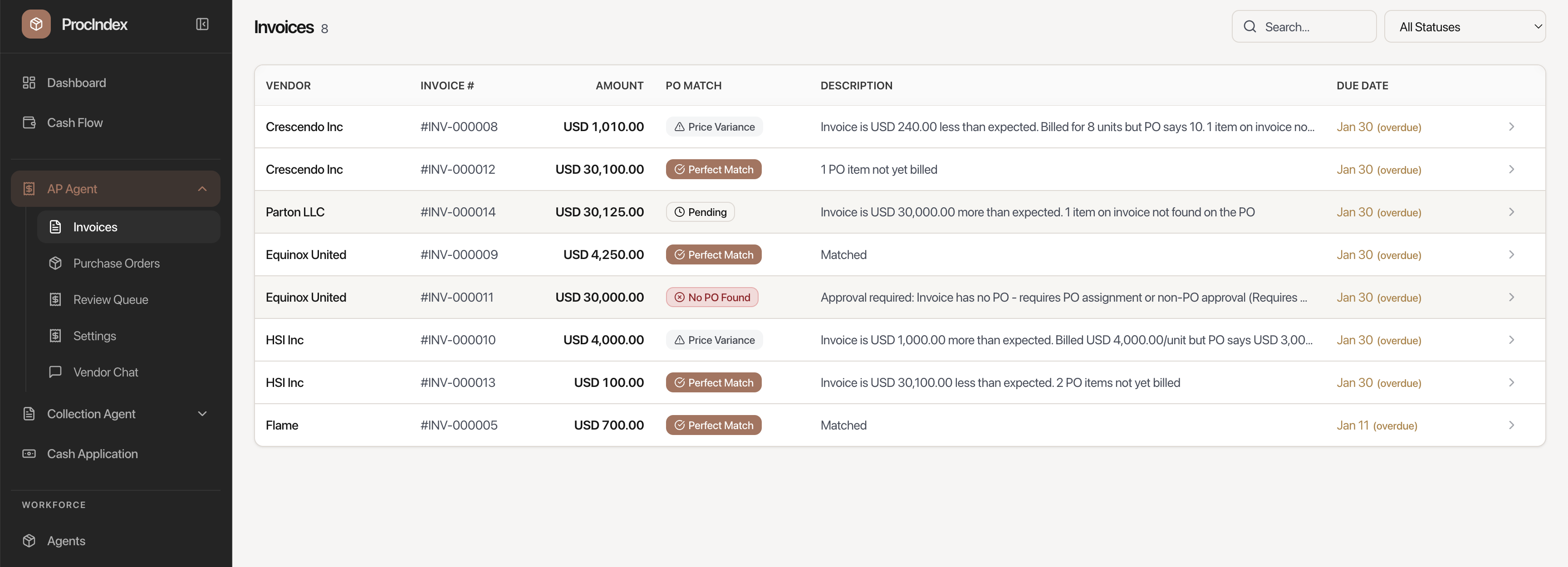 ProcIndex gallery image