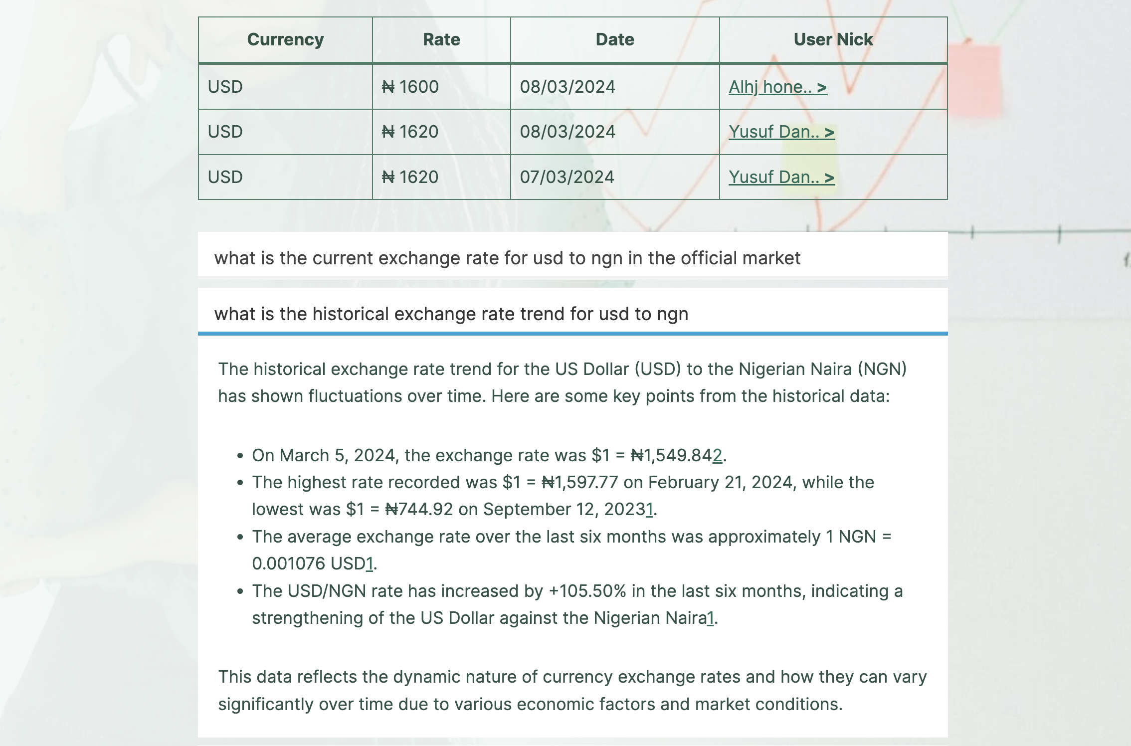 1 Dollar To Naira Black Market media 2