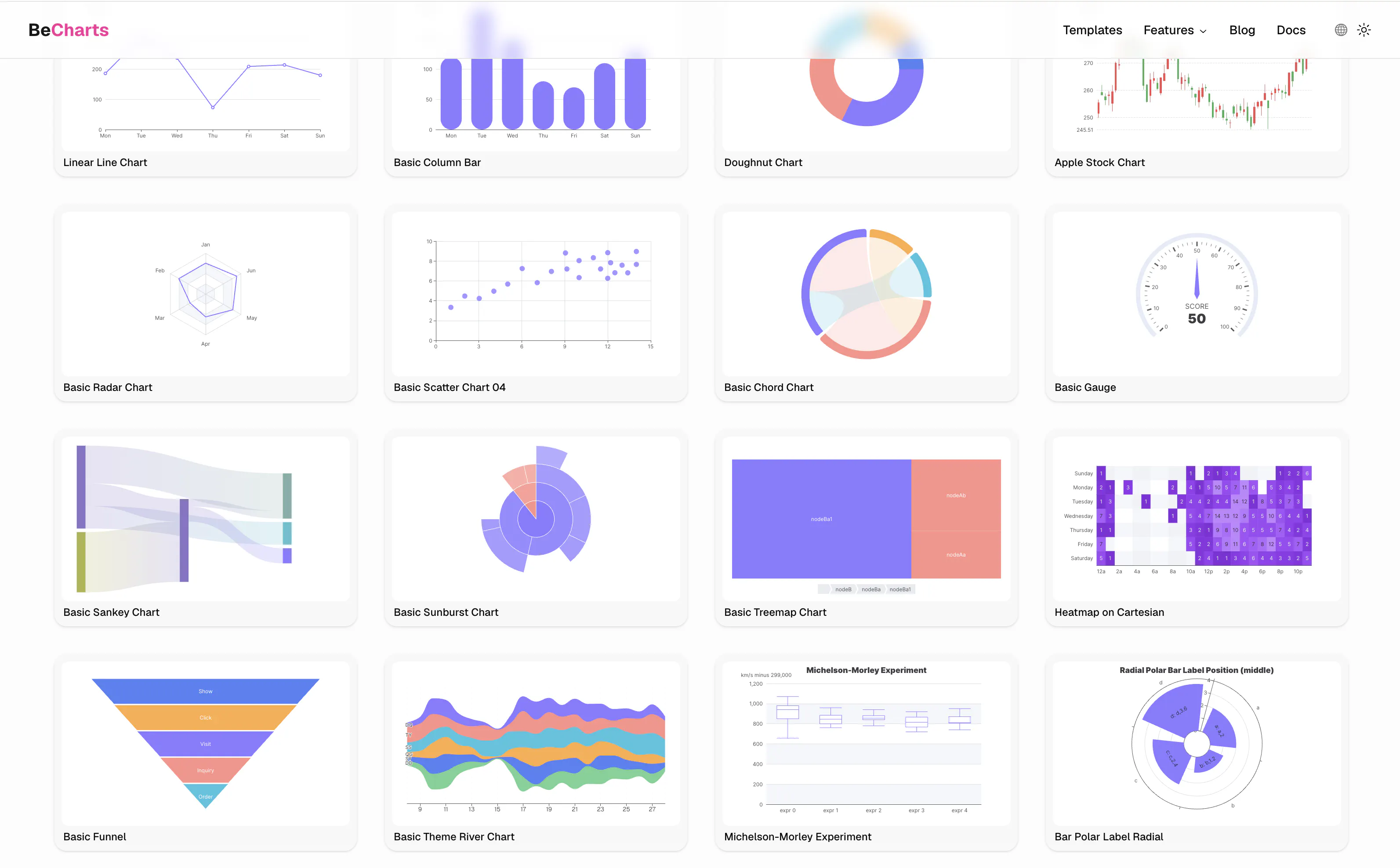 BeCharts gallery image
