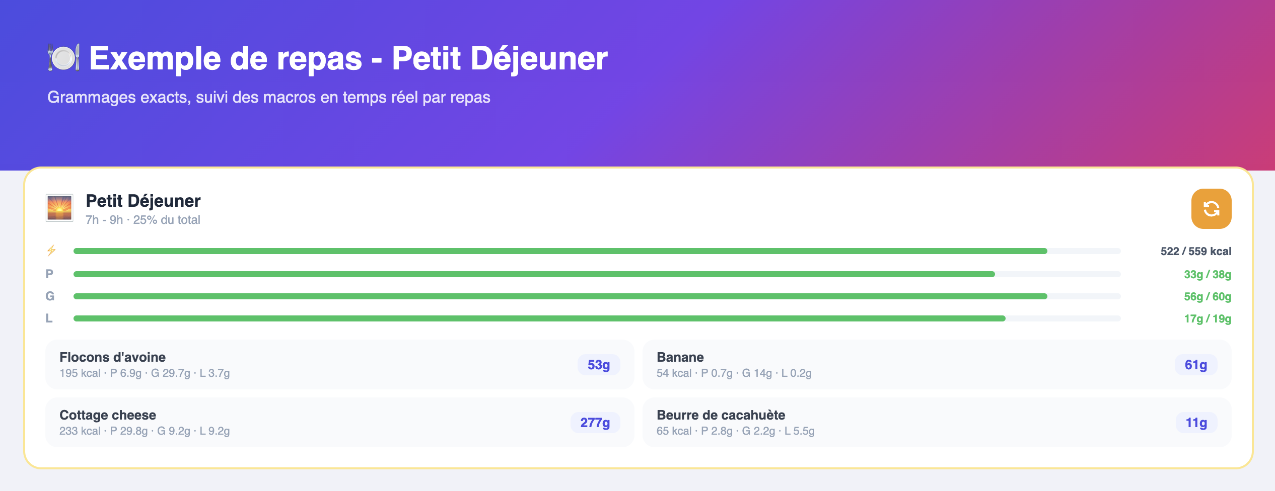 MacroPlan.fit media 3