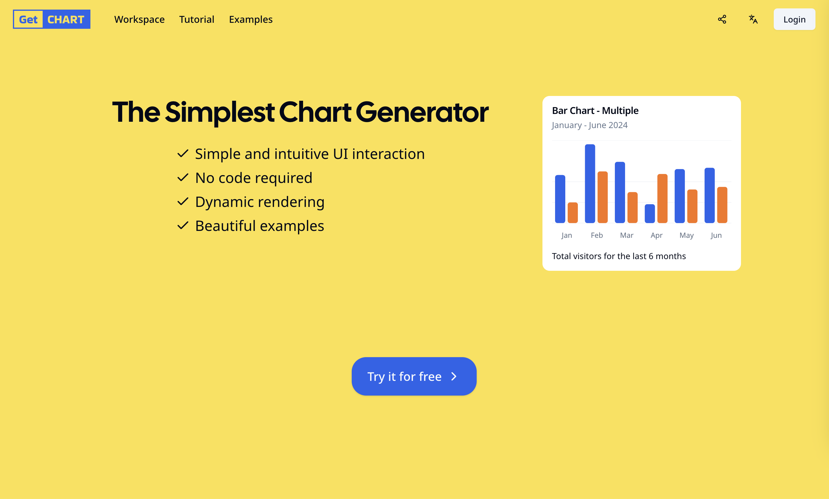 GetCHART media 2