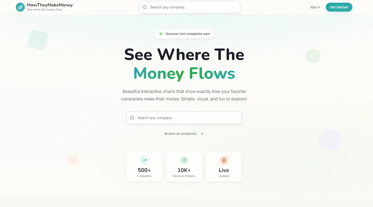 HowTheyMakeMoney
