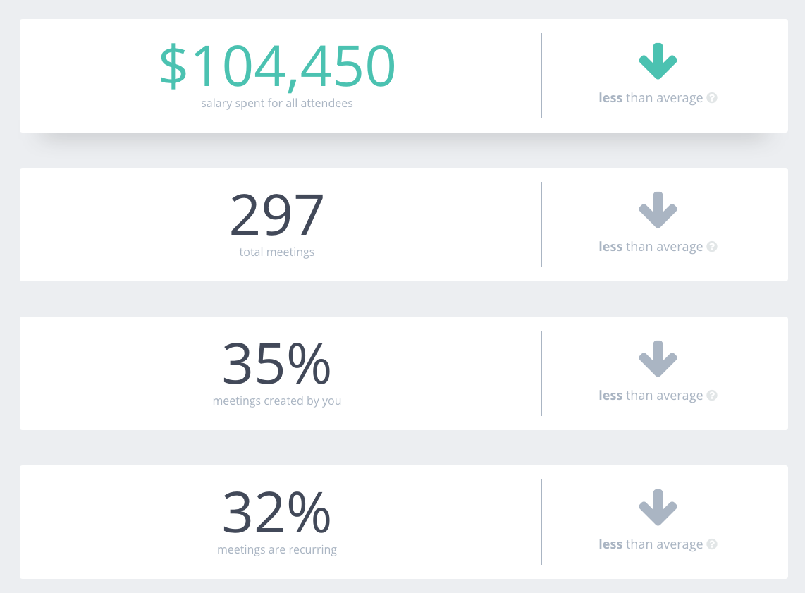 Meeting Calculator gallery image