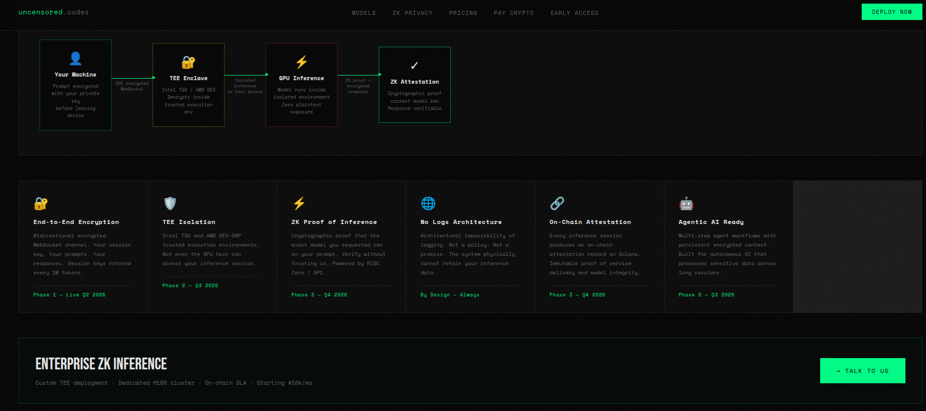 Uncensored GPU-as-a-Service Platform gallery image
