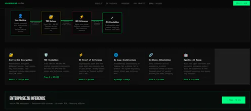 Uncensored GPU-as-a-Service Platform gallery image