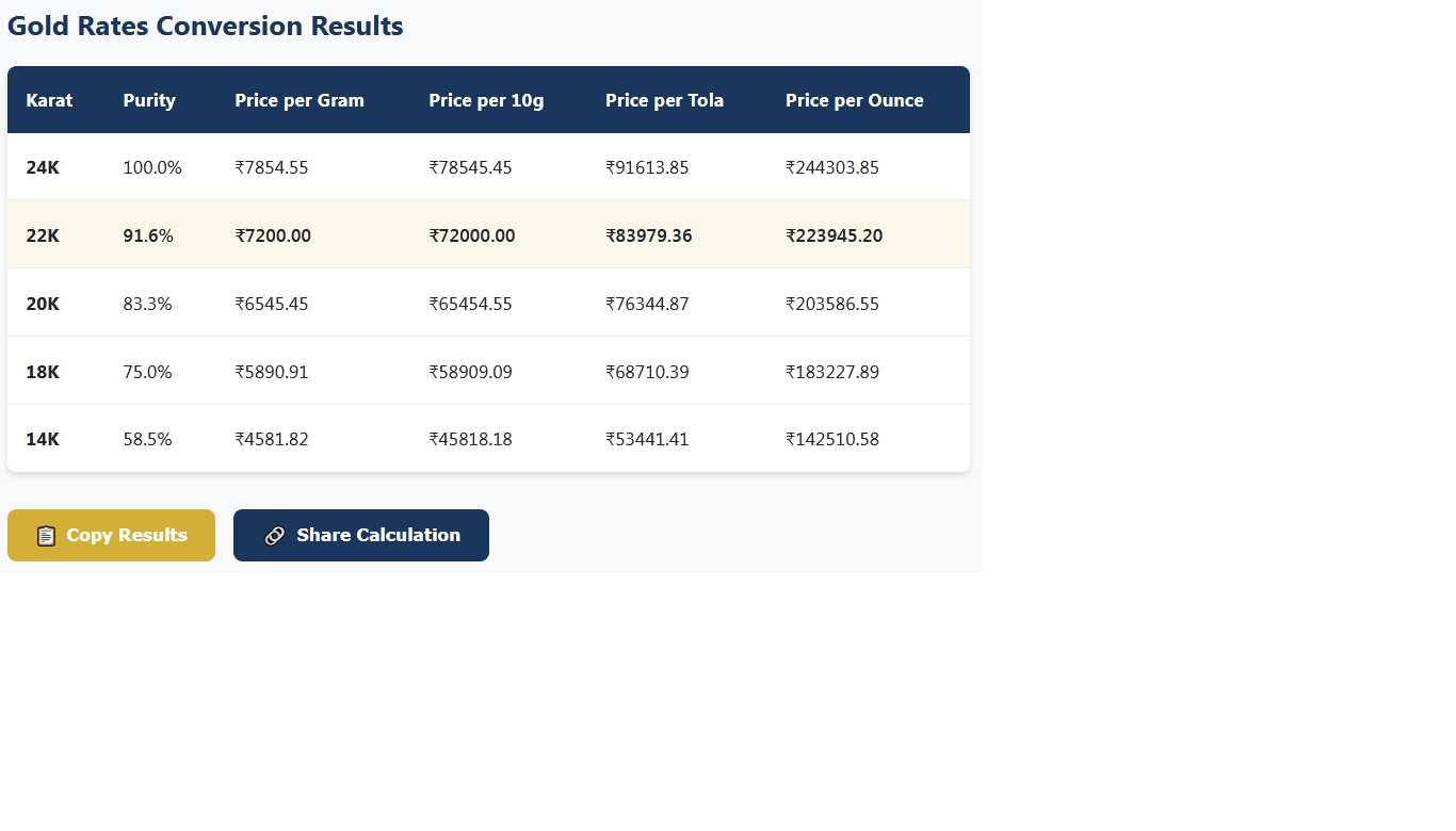 Gold Rate Converter Convert 24K/22K/18K - Screenshot 2 showing product features and functionality