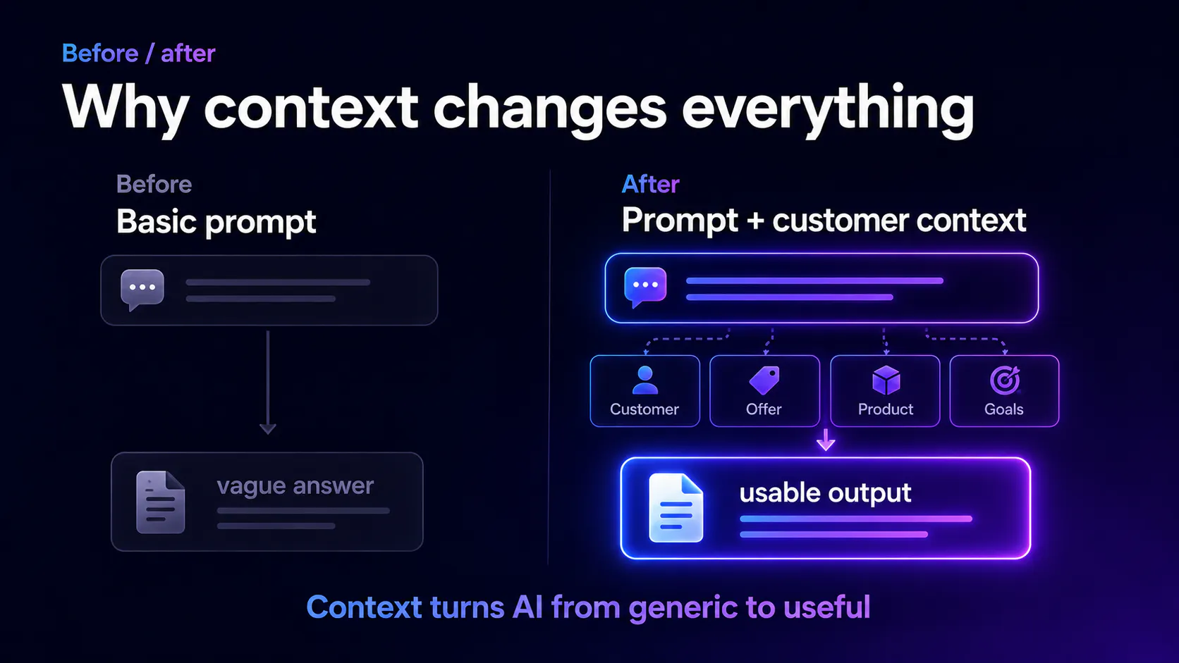 AI guide. Growth with your customers gallery image