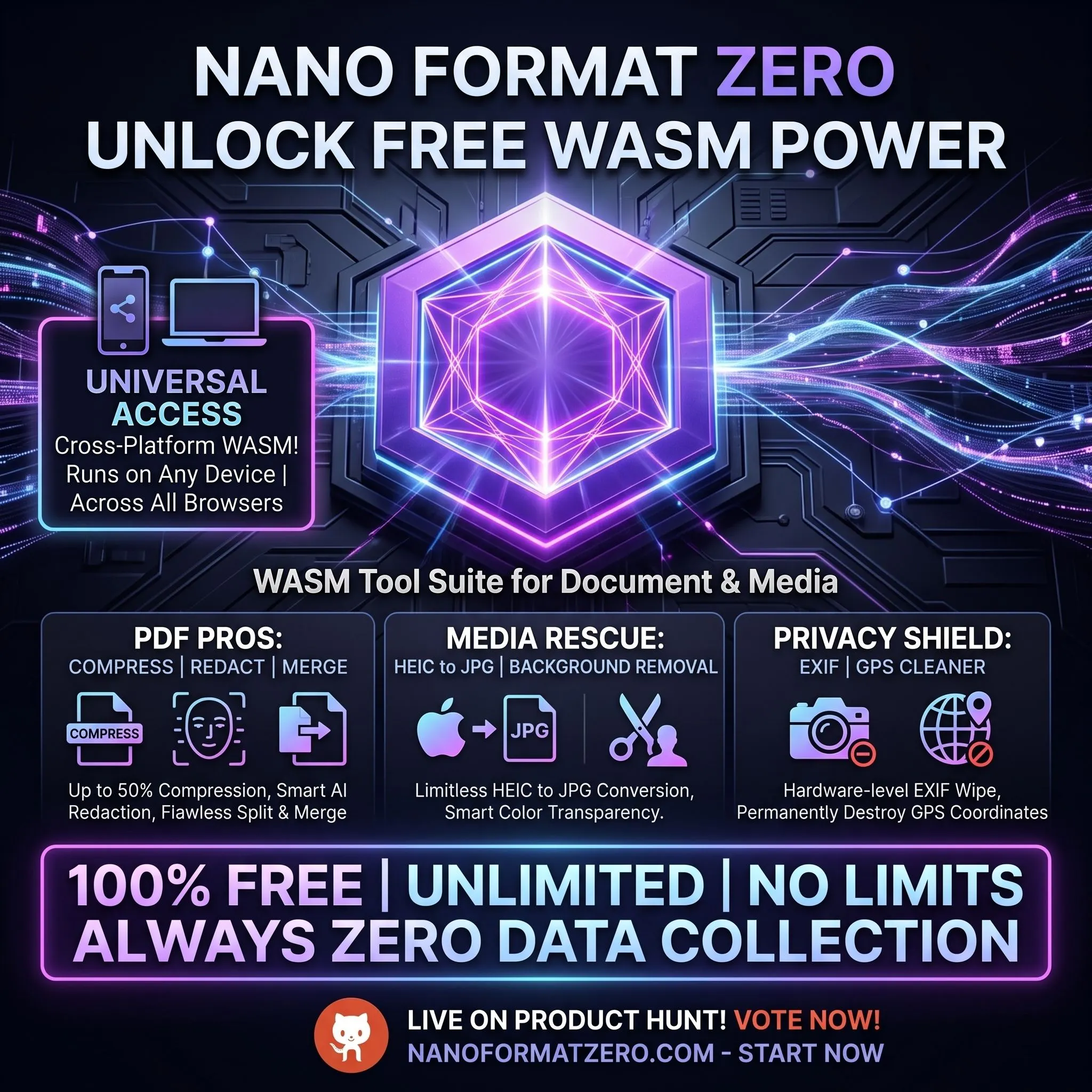 NanoFormatZero screenshot