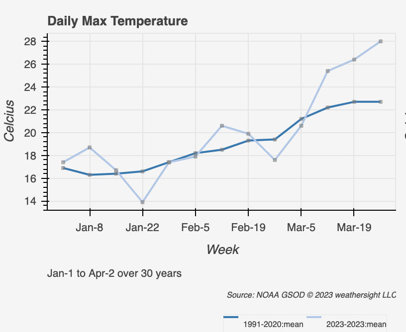 Weathersight gallery image