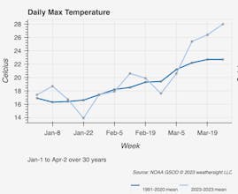 Weathersight gallery image