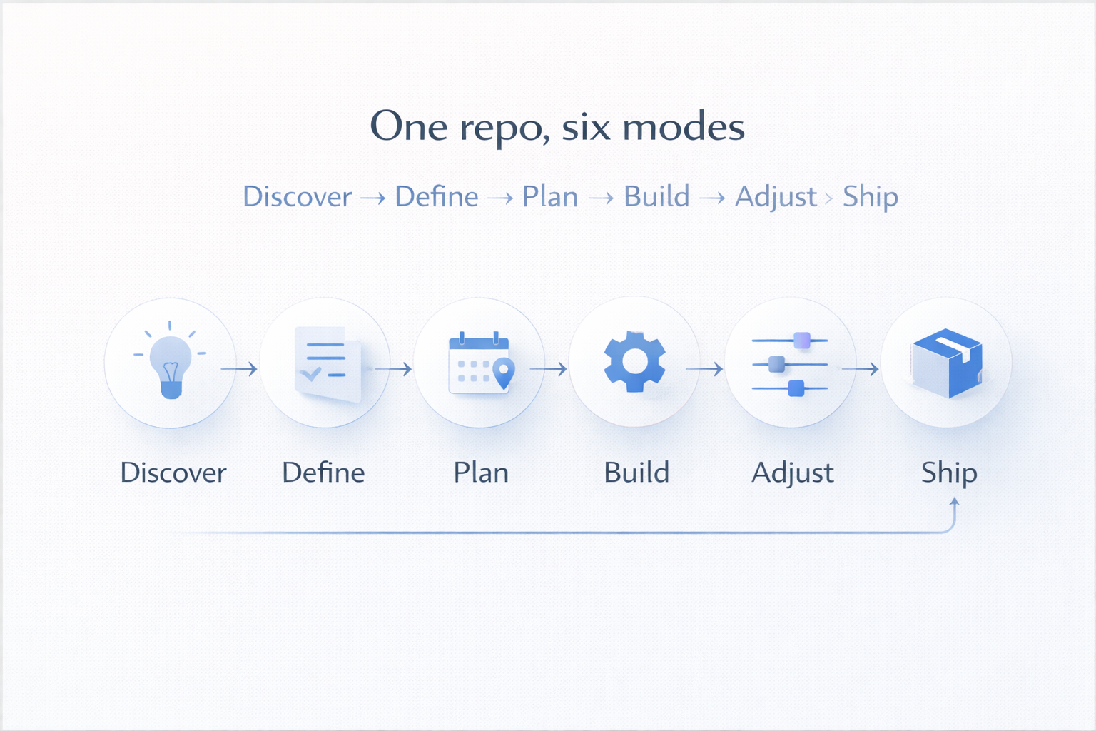 Product Founder OS gallery image