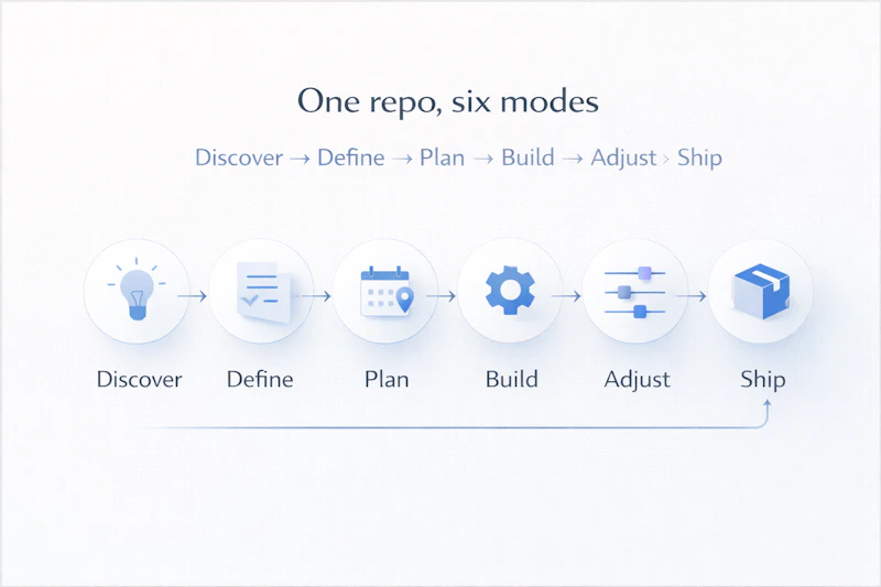 Product Founder OS screenshot 2