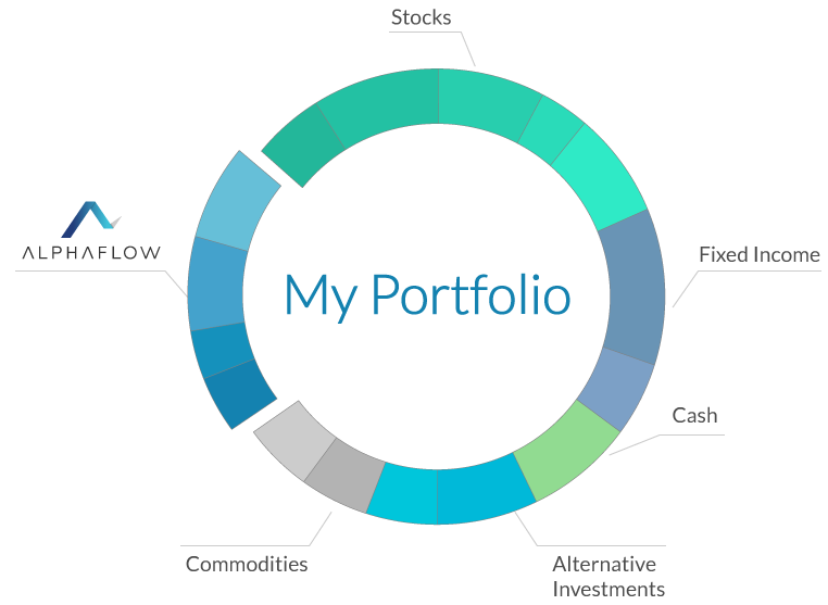 AlphaFlow Optimized Portfolios Image
