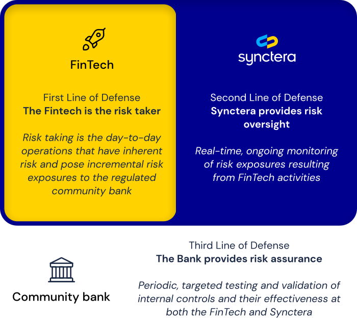 Synctera gallery image