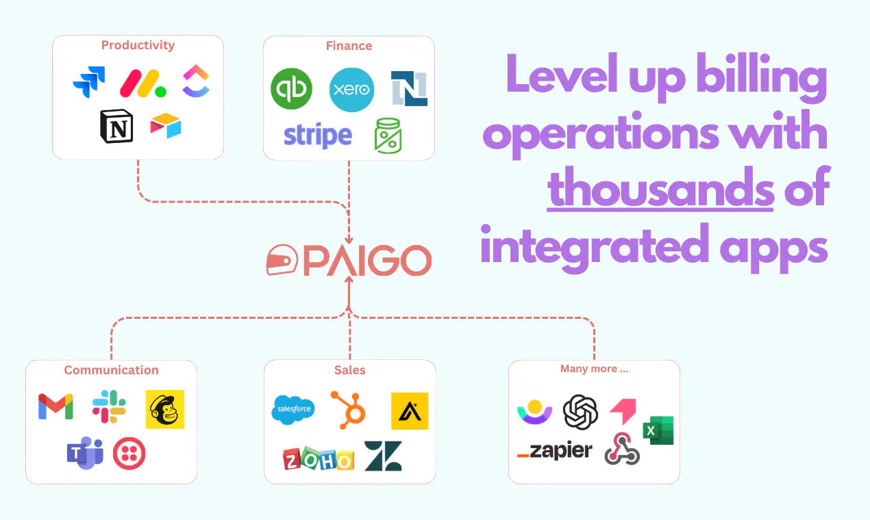 Paigo gallery image