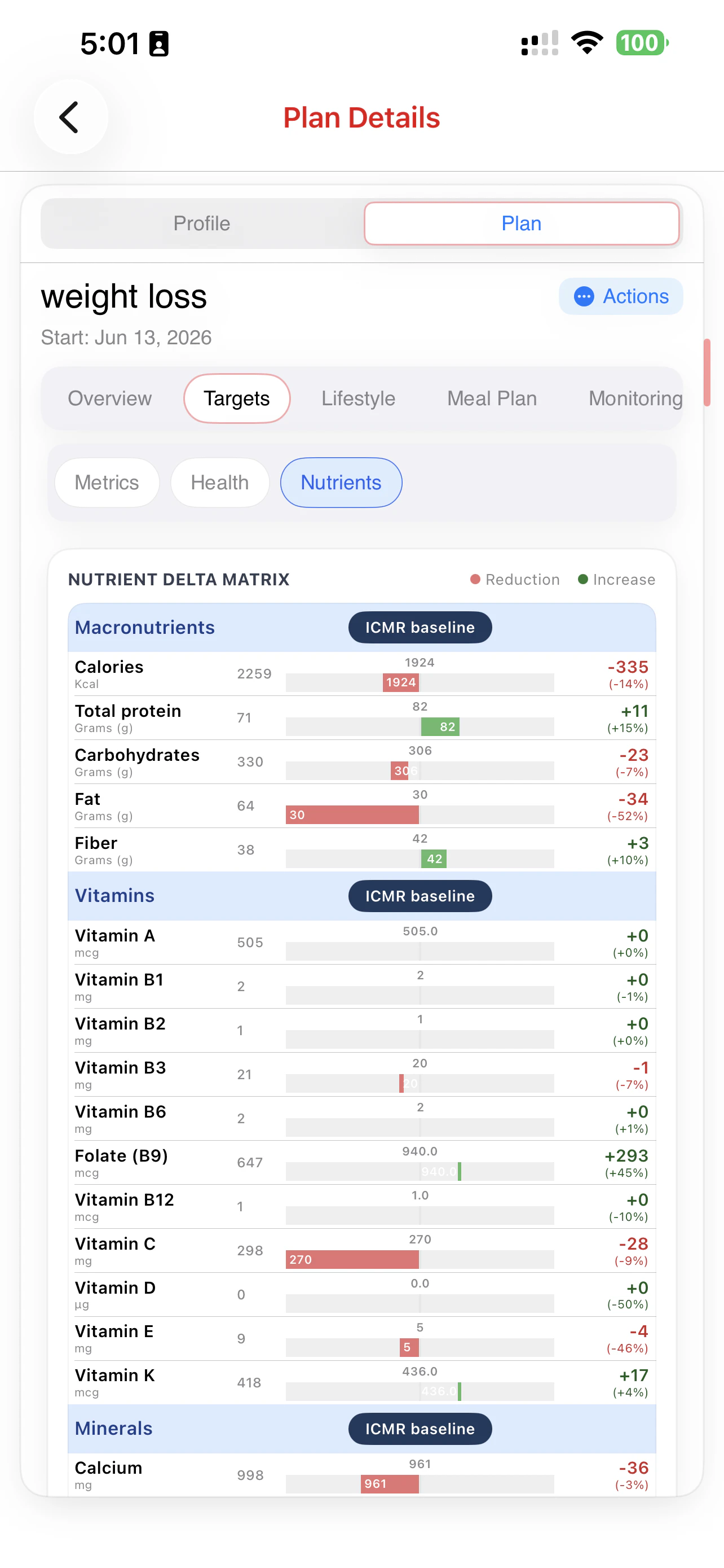 ZivoHealth 360 gallery image