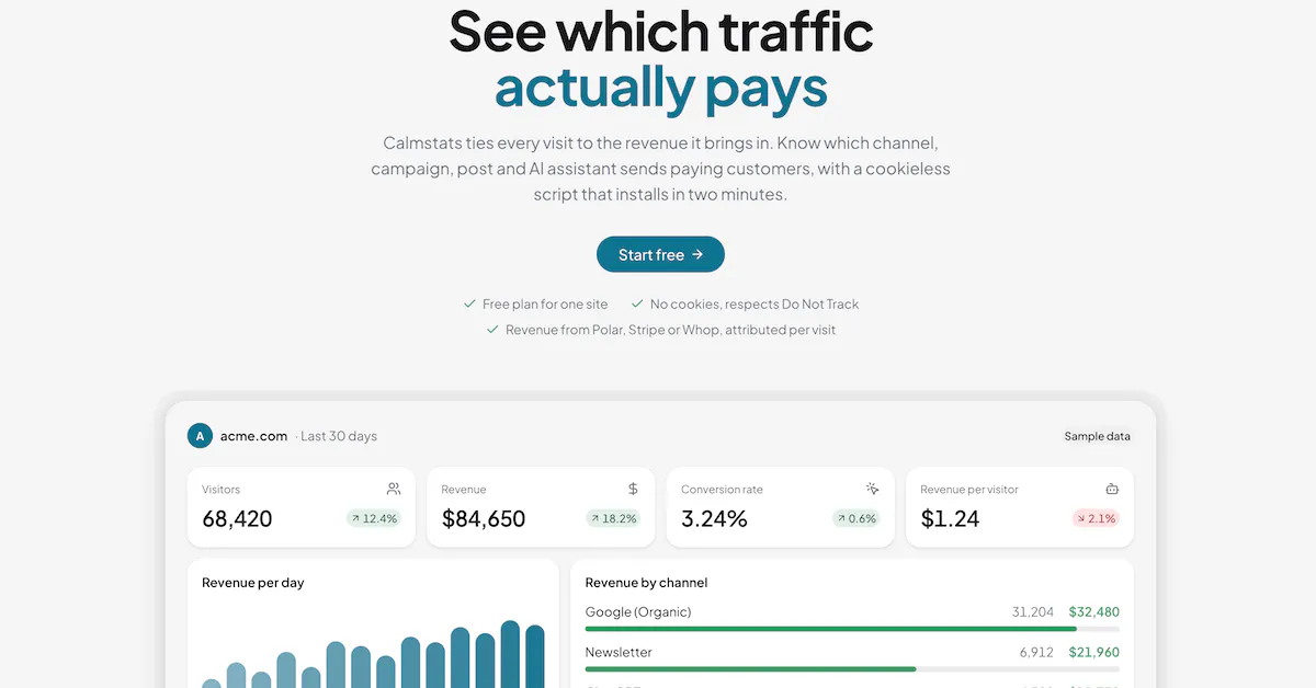 Calmstats gallery image