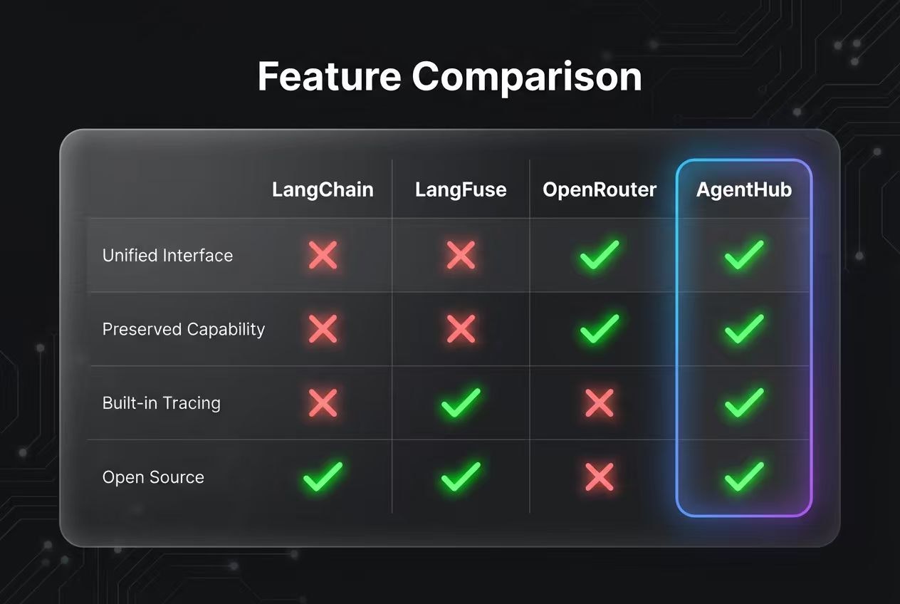 GitHub gallery image