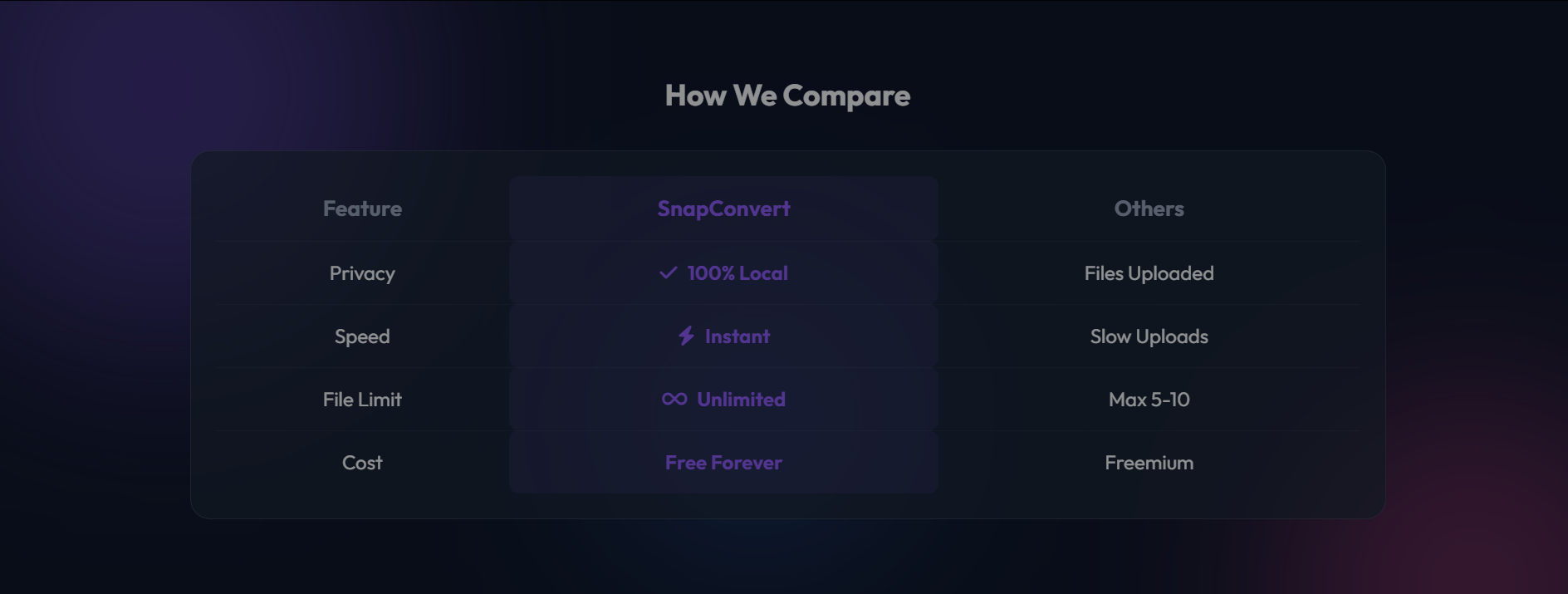 SnapConvert - Screenshot 2 showing product features and functionality