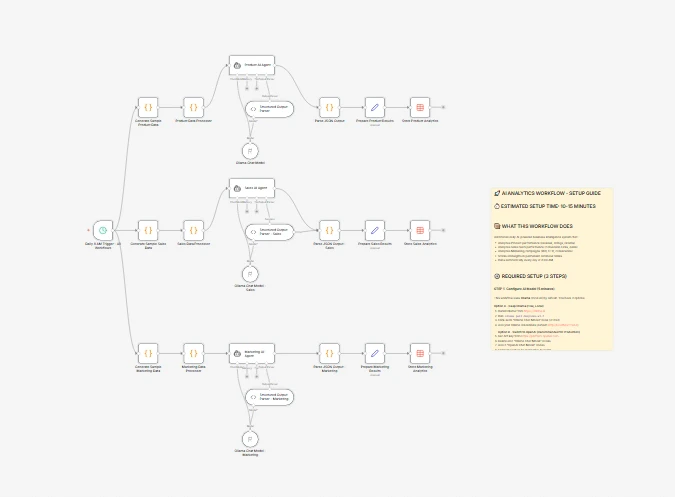 AI Business Intelligence System - 