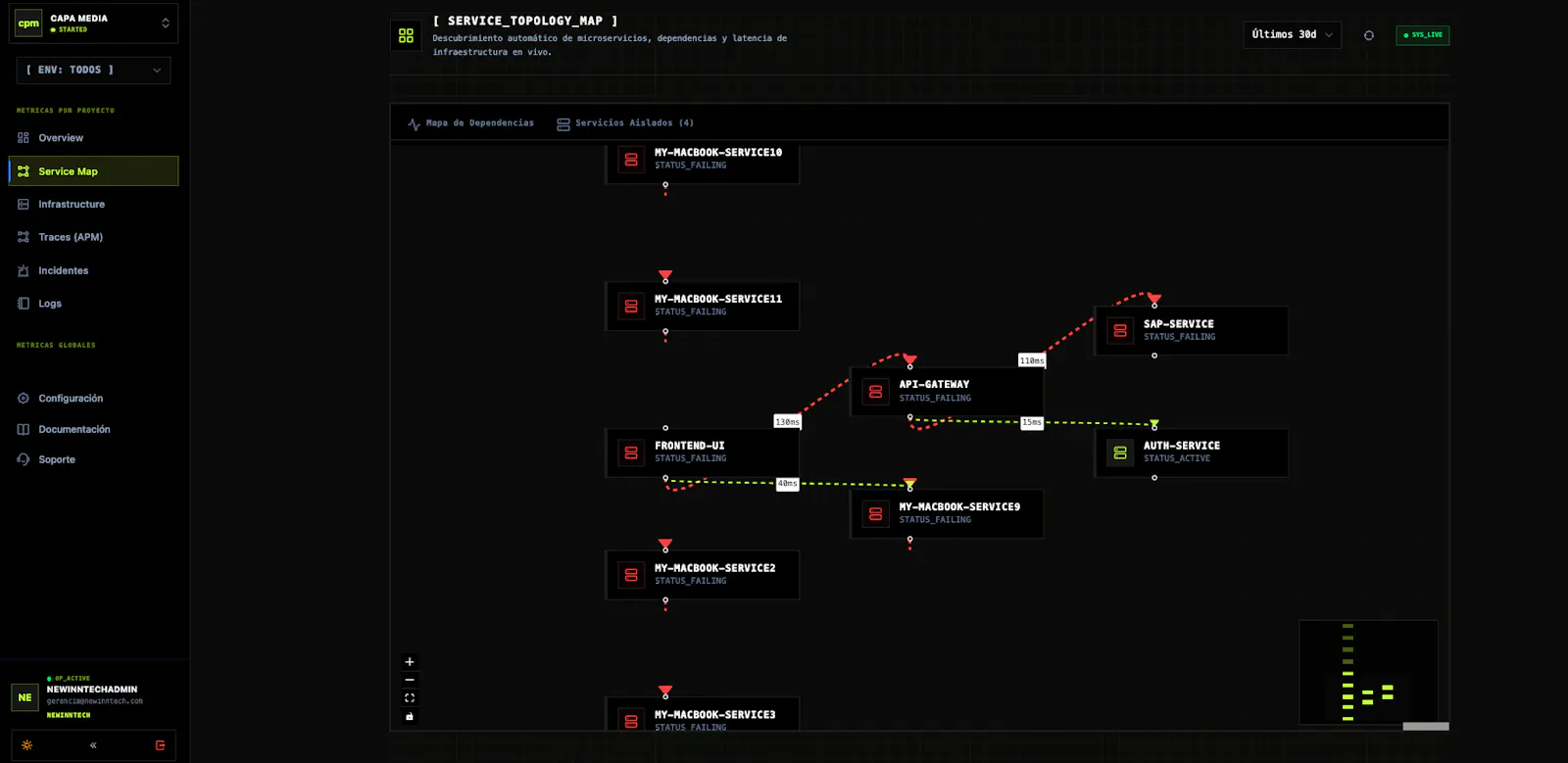 APi Monitor - New Inntech screenshot 26